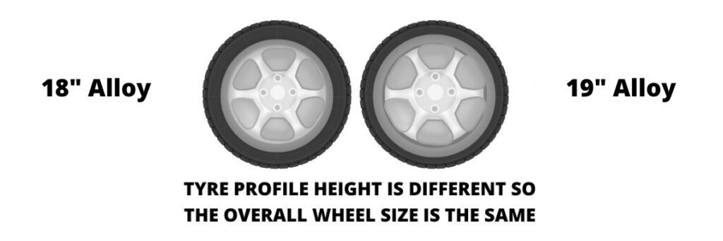 Using the Plus-Sizing Calculator to Plan Your Upgrade Without Rubbing | Tire Size Hub